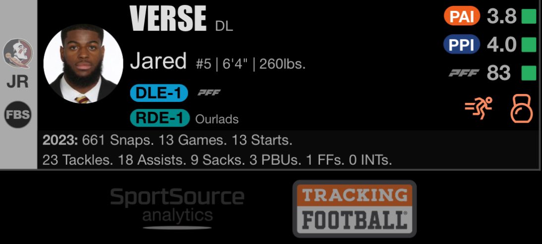 R1P19 Rams - DE Jared Verse #NoleFamily #NFLDraft