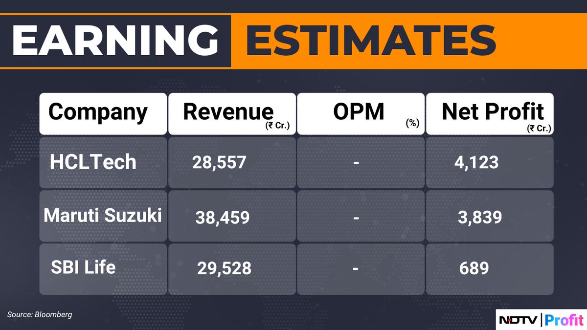 #Q4WithNDTVProfit | #MarutiSuzuki, #HCLTech, #SBILife among companies scheduled to announce their results today. Here's what analysts expect: bit.ly/3UxJqdn