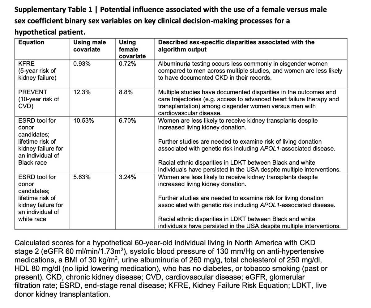 Samira S. Farouk, MD, MSCR tweet media