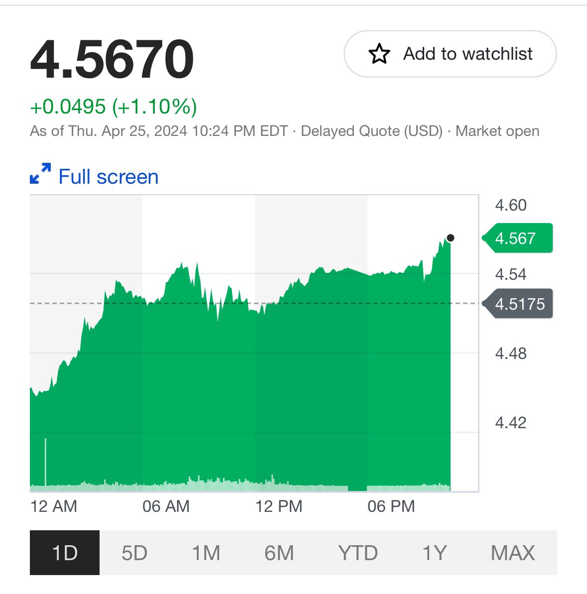 #copper really wants to get to $5/lbs

$4.56/lbs🔥🔥🔥

It’s coming‼️

#peakcopper #gotcopper