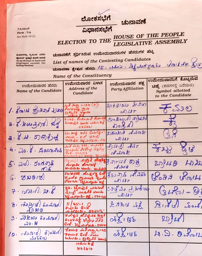 Candidates in the fray for #LokSabhaElections2024 #udupichikmagalur constituency Go and cast your valuable vote 🗳 Vote wisely.....