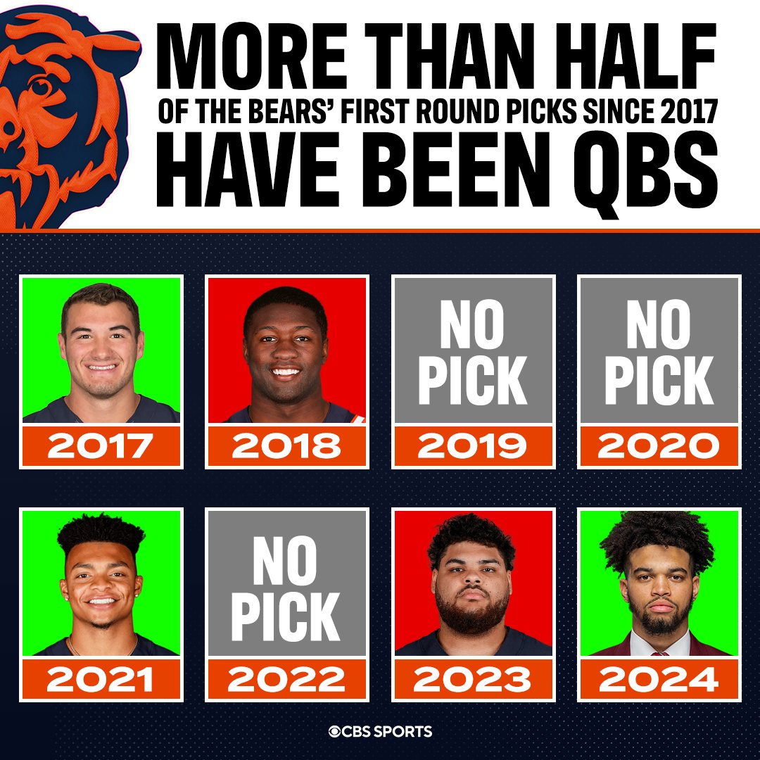 Bears fans hoping they don't have to take another QB for a looooooong time 😅