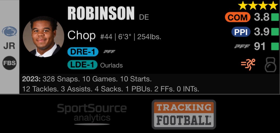 R1P21 Dolphins - DE Chop Robinson #WeAre #NFLDraft