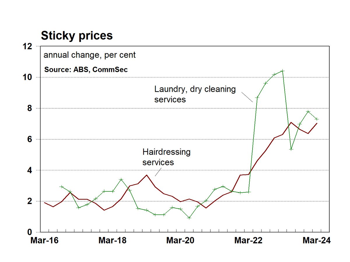 Charts show how different pricing is affecting different industries #ausecon #auspol #commsec @CommSec