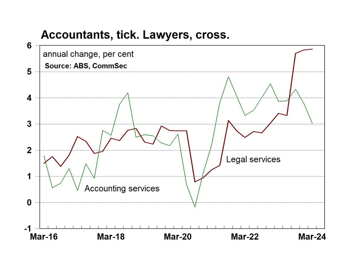 CommSec tweet picture