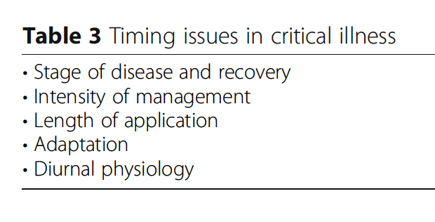 One of the most effective interventions in medicine is time. Yet we rarely discuss explicitly how to use time as Rx. We need to explicitly discuss when & how often to intervene, when to wait & watch. This is the science of 'time-sensitive therapeutics'. rdcu.be/dFNZl