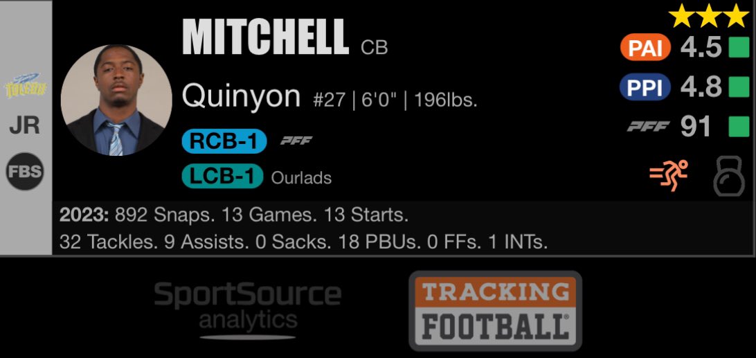 R1P22 Eagles - CB Quinyon Mitchell #LiftOff #NFLDraft
