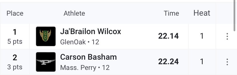 Brailon Wilcox tweet media