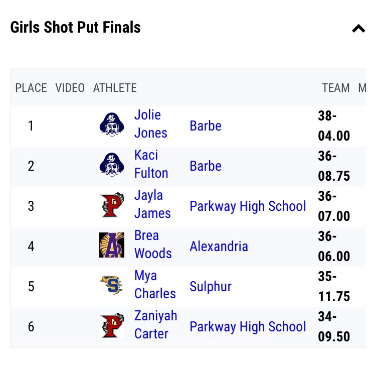 Class of 26’
5A REGIONALS✅🥈
Headed to state @BarbeBucTF @MileSplitLA @LHSAA @AthleticdotNet #Statebound