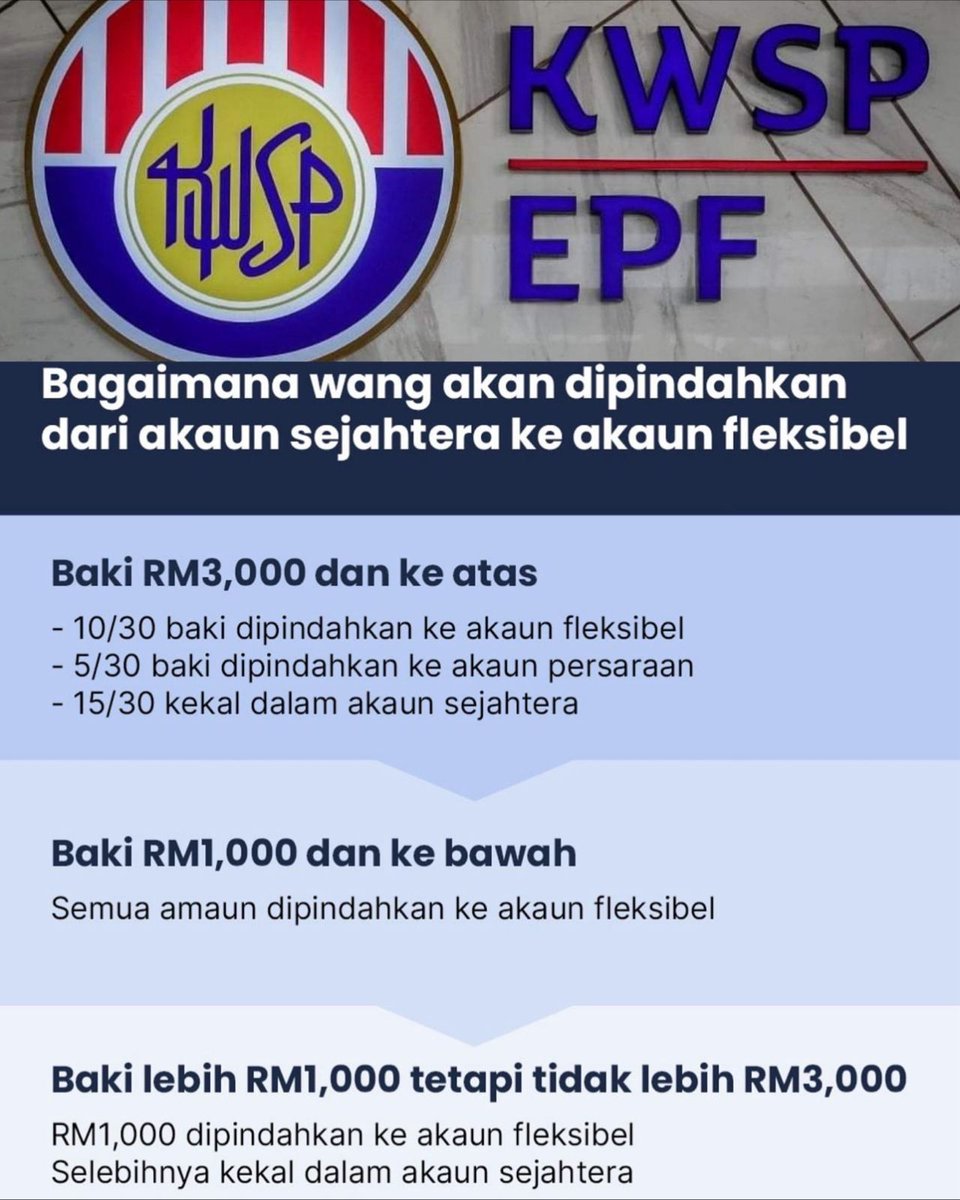 Struktur baru akaun KWSP. Confirm akan ada 3 akaun bermula 11 May 2024 ni. Nama pun dah tukar, bukan lagi guna akaun 1 akaun 2. 1️⃣ Akaun Persaraan (ganti Akaun 1) 2️⃣ Akaun Sejahtera (ganti Akaun 2) 3️⃣ Akaun Fleksibel (akaun baru) Baki dari akaun 1 & 2 akan maintain dalam...