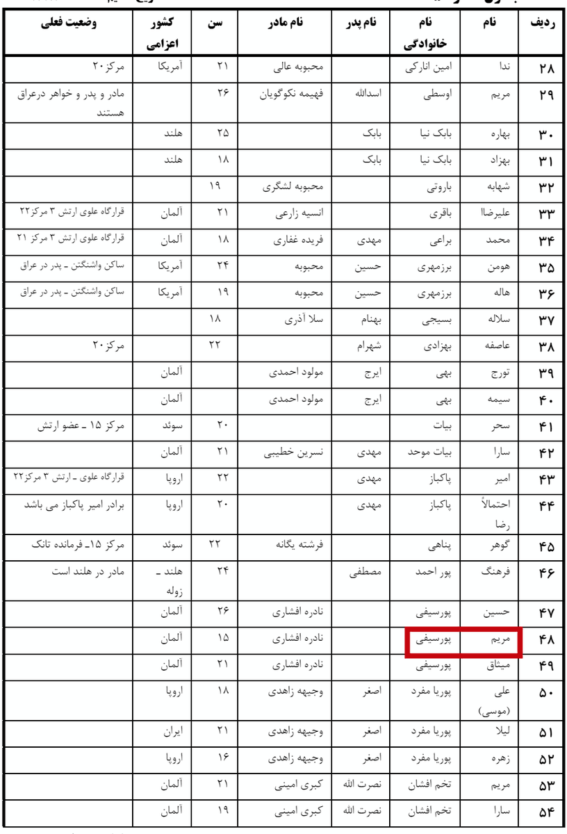 alasht_Iran tweet picture