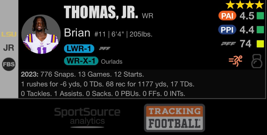 R1P23 Jaguars - WR Brian Thomas Jr. #GeauxTigers #NFLDraft