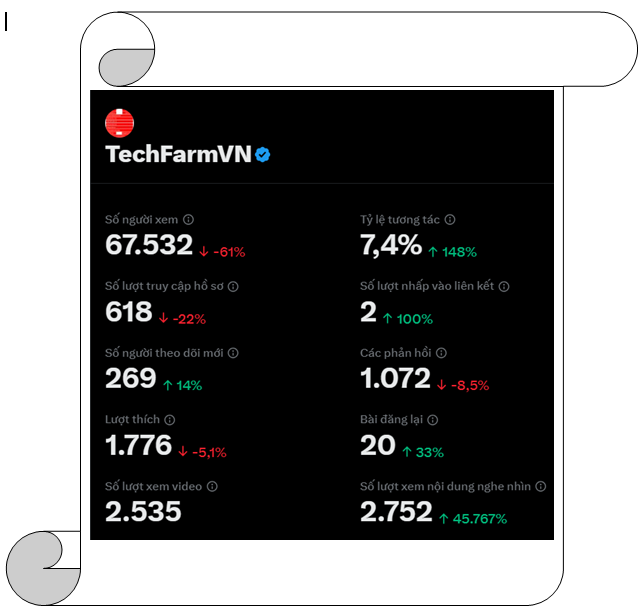 TechFarmVN tweet media