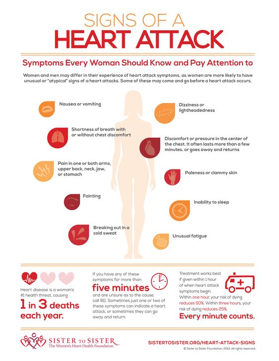 HeartHealthTipster tweet media