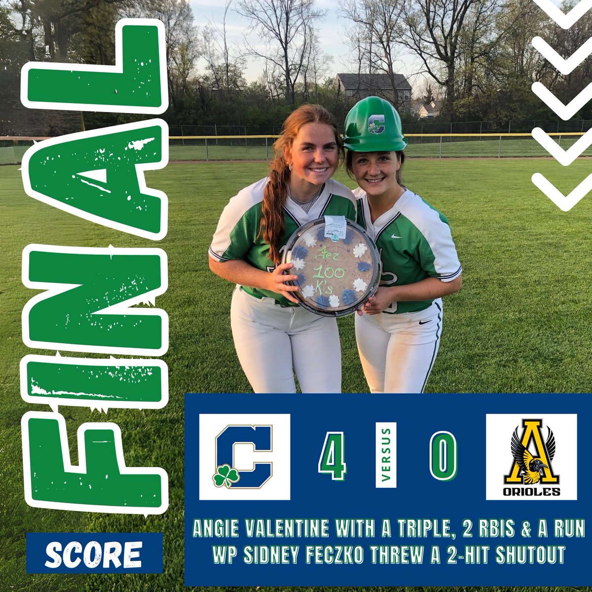Irish scored 3 runs in the 1st as ⁦@_angela3_3⁩ tripled to drive in ⁦@anna_moore_06⁩ & @mar_yhughes Irish defense played error free ball highlighted by Valentine’s DP at 3rd & ⁦@MaddieLiter⁩ diving catch to end the game. TEAM EFFORT☘️🥎