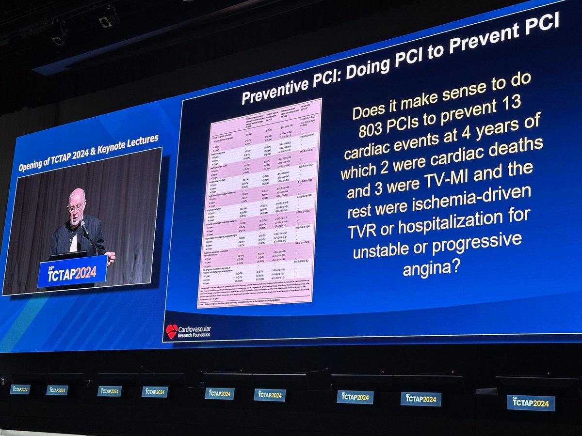 Preventive PCI: the pitfalls of preventive cardiology