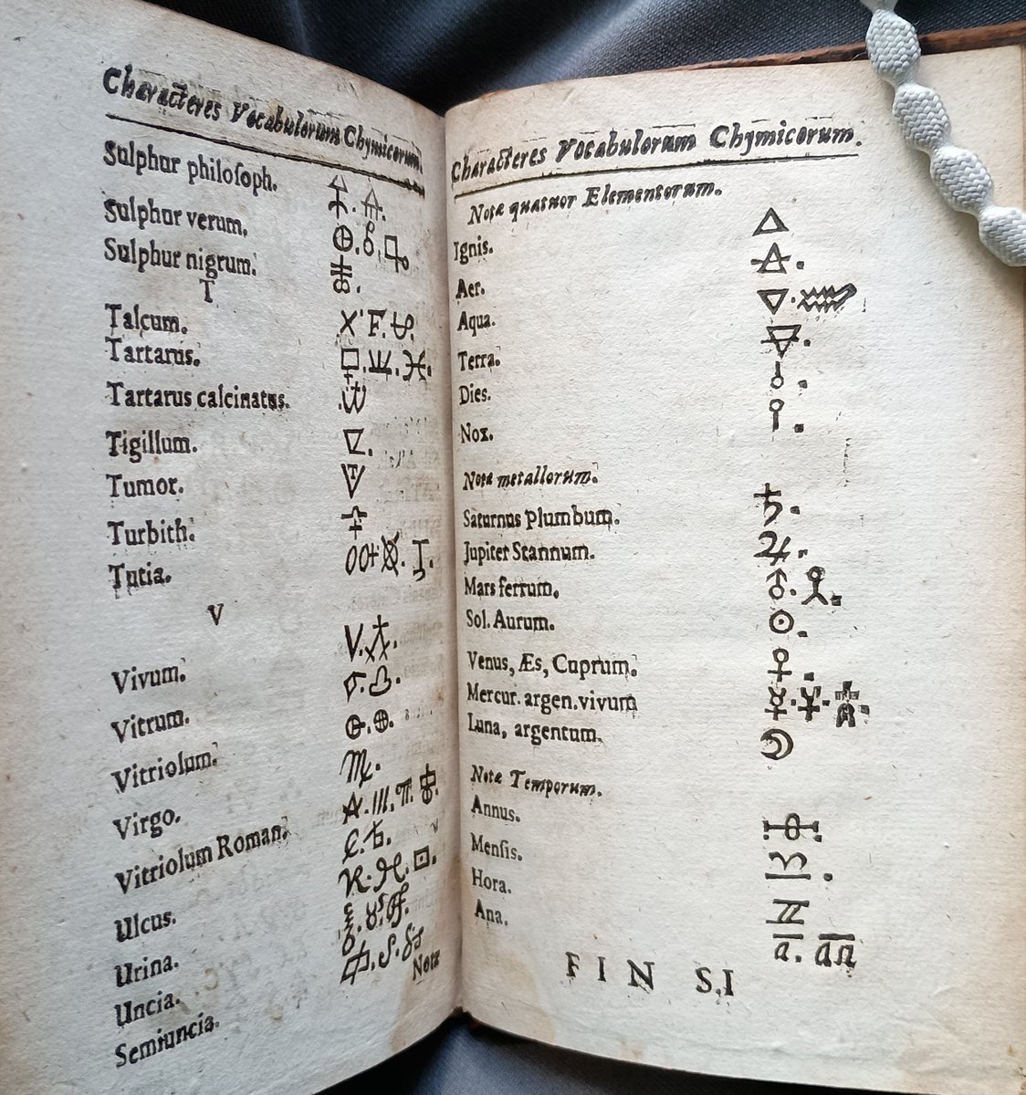 Alchemy symbols and their meaning, from William Johnson's Lexicon chymicum, 1652-53.