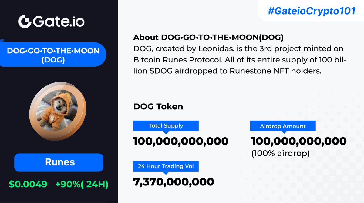 🚀 #GateioCrypto101 - DOG•GO•TO•THE•MOON(DOG) 📌 $DOG, a 3rd #Runes protocol token, is now available for trading on Gate.io as a DOG/USDT pair, up over 90% in 24 hours. 👇Explore more about $DOG from the image below. More: gate.io/trade/DOG_USDT