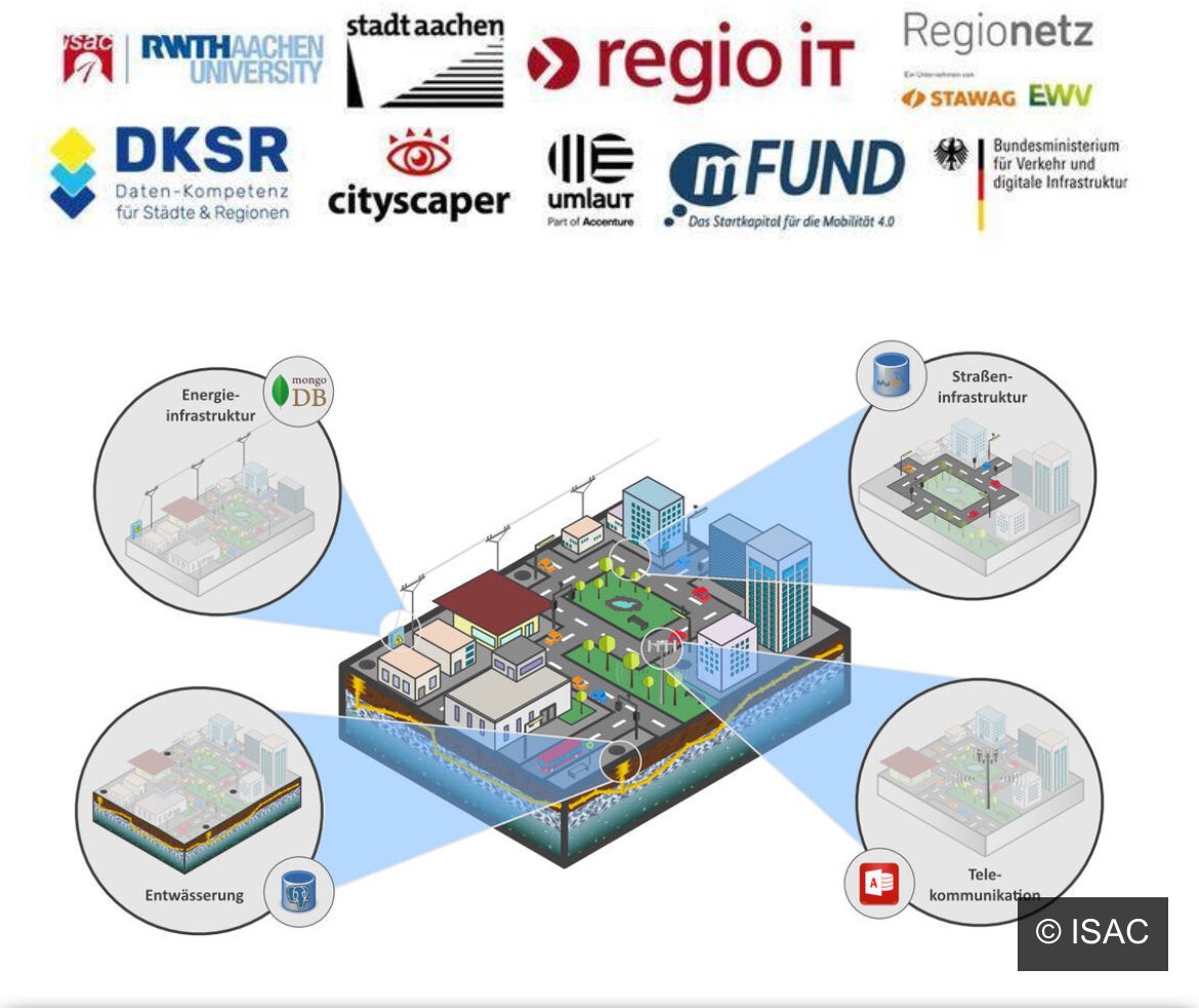 Datenbrake's tweet photo. Wir warten nicht nicht auf Effekte richtiger Regulierung, sondern fördern über @bmdv #mFUND gezielt Projekte, die Daten nutzen wollen; für bessere #Infrastruktur (LRVTwin), vorbeugende Wartung (TWIN4ROAD), digitale Planungs- & Bauvorhaben (KomIT) & bessere Abriebwerte (KI-RAM) https://t.co/iQMCcXplYF