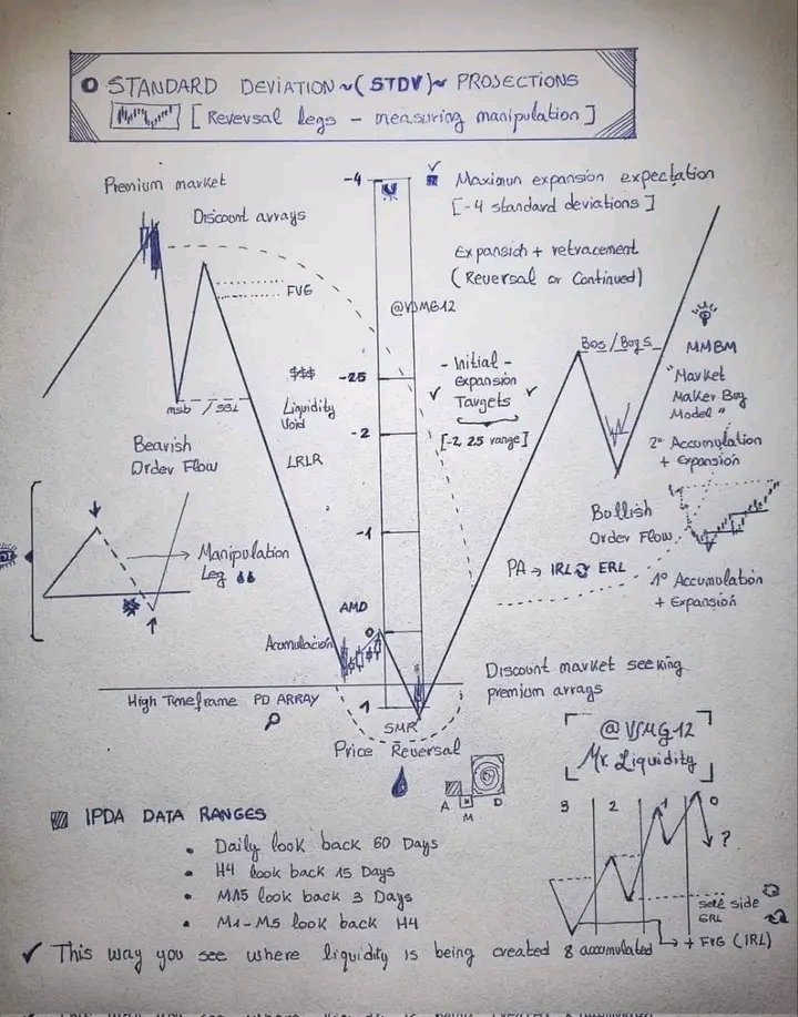 themaxhere's tweet image. Have a look
#StockMarket #ForexMarket