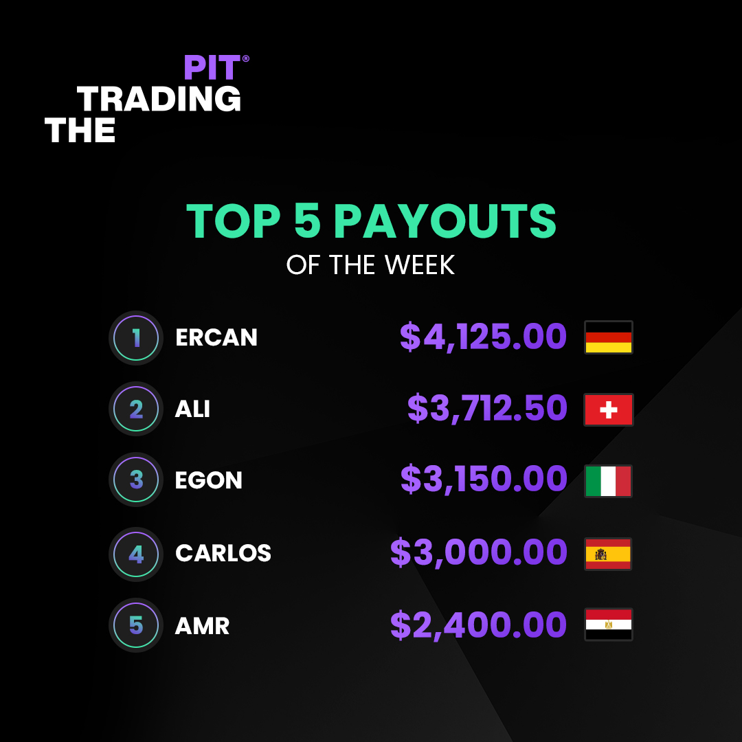 Weekly Trading Highlights 🚨 This week's Top 5 Payouts are out! See who's leading the pack and setting records. Could you be next? Join the TTP Challenge 📈 thetradingpit.link/44e3YuF #thetradingpit #weeklywins #toptraders #payouts #payoutday #toppayouts #payoutday #tradingsuccess
