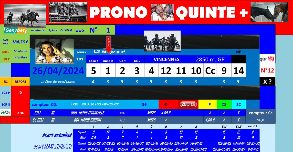 #AngeduturfL2260424 5.1 CC 2.3 @phlaudevie 

#Montante260424 @Lucsky_Turf N°1 @Genybet_Turf 
#REPORT260424 R1 VINCENNES  608 P / 805 G

#CDJ260424 @racs_am 
R1 VINCENNES
805 HETRE D'OURVILLE ic4 => 4€G
Cc R1 801 HARDI CROWN ic3 => 4€P

#PRONO260424 @JPalast