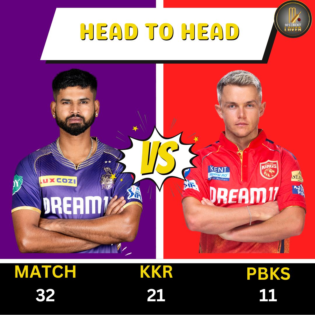 #shreyasiyer #samcurran #Ipl2024 #kkr #pbks