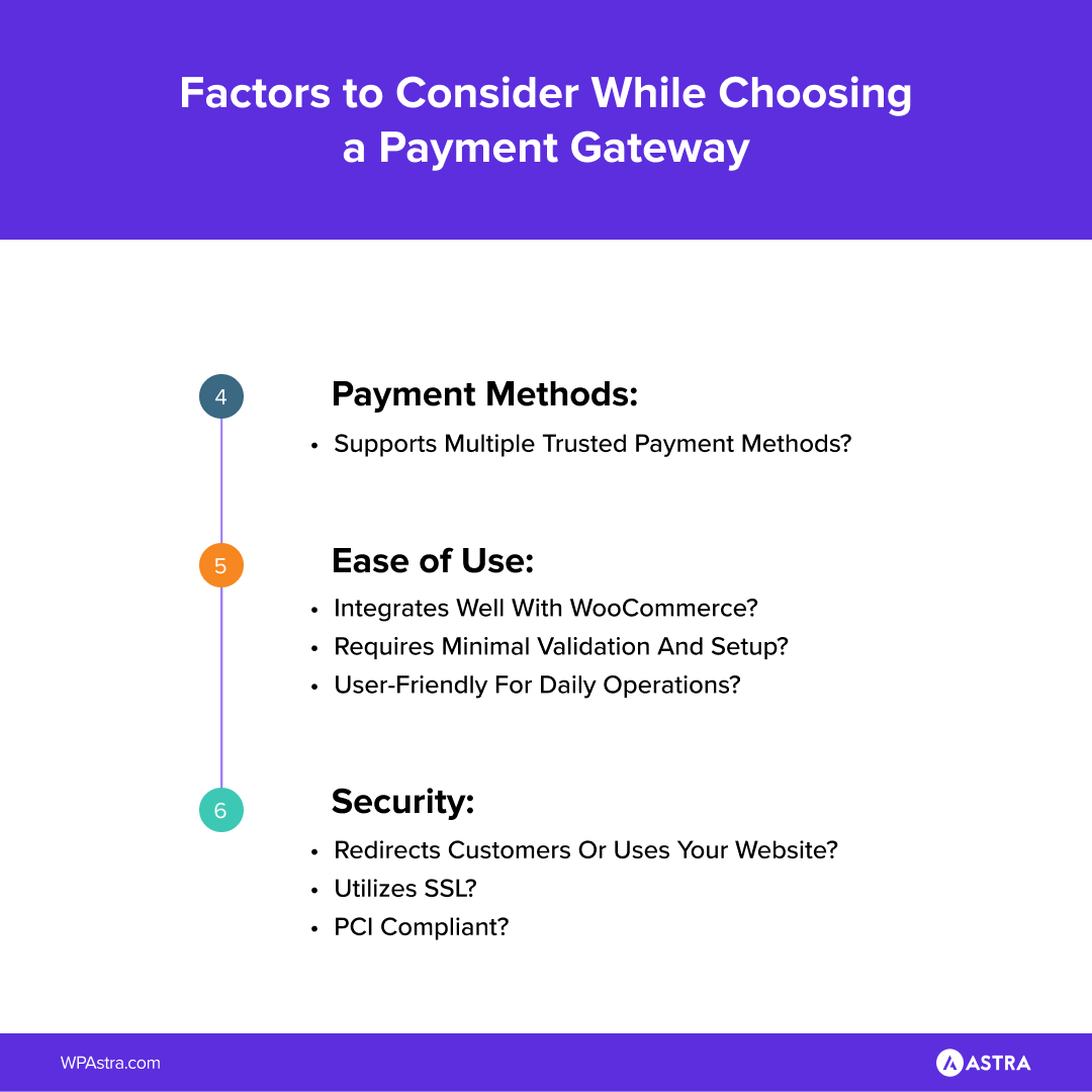 This is what we always ask our users to consider while selecting their payment gateway What else you should look for? 🤨 Keep reading 👇 wpastra.com/woocommerce-tu…