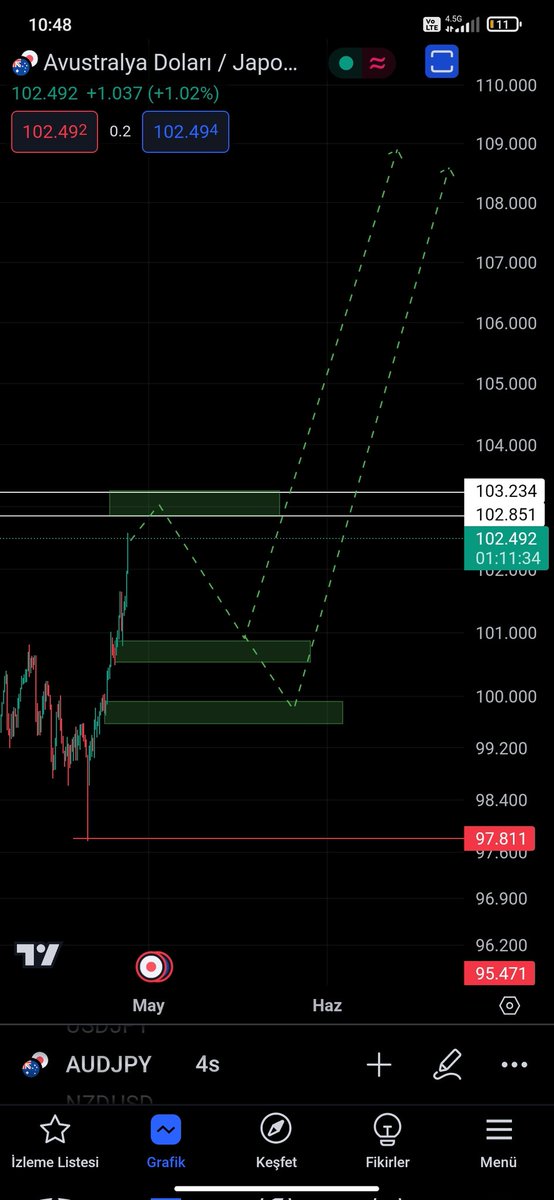 #audjpy😎