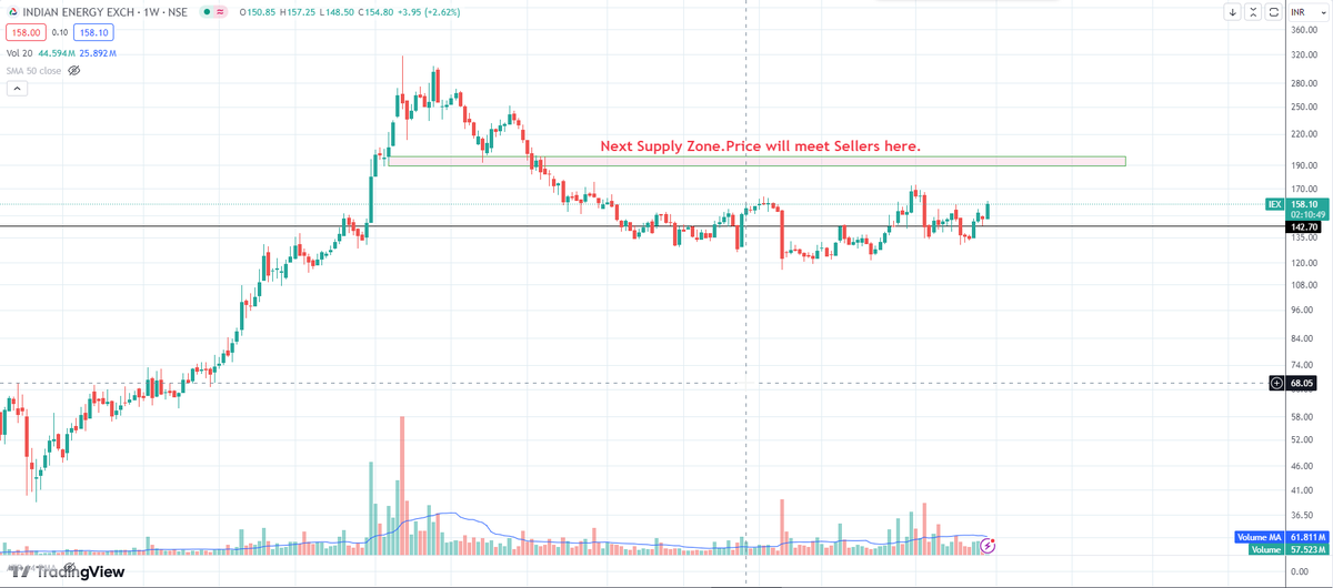 MintedSwings's tweet photo. #iex
#Newpostion
https://t.co/MCDugTNLwb https://t.co/kY2cxA3Q8x