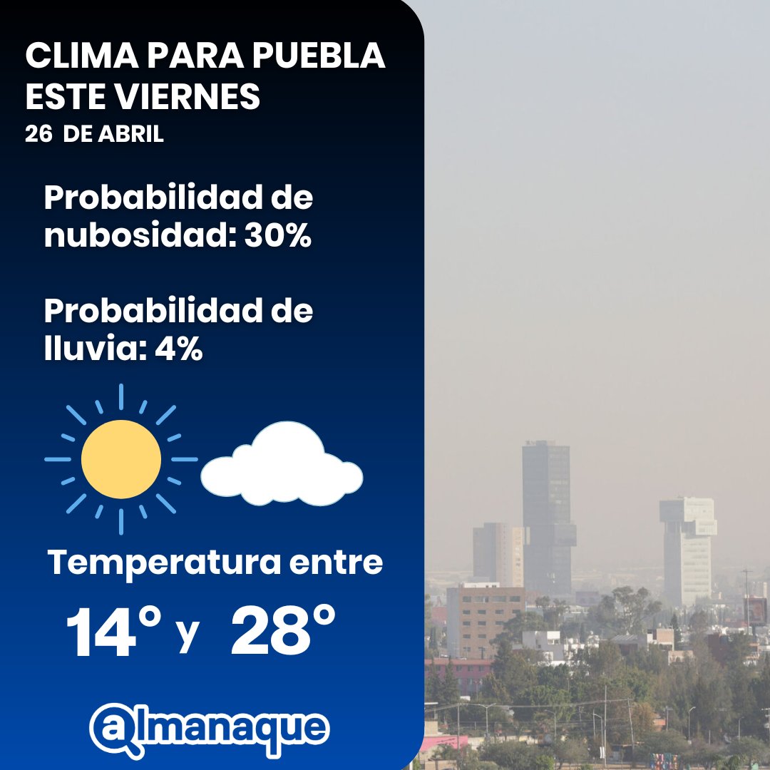 ¡Hola, hola! Te compartimos el #ReporteDelClima para el último viernes de abril