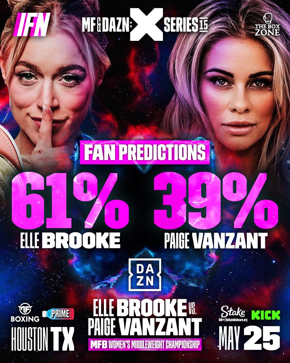 𝐌𝐈𝐒𝐅𝐈𝐓𝐒 𝟏𝟓 𝐅𝐀𝐍 𝐏𝐑𝐄𝐃𝐈𝐂𝐓𝐈𝐎𝐍𝐒‼️ @holdthatelle is the fan favourite to win her title fight against @paigevanzant with a lead of 61% via our poll (179 votes)‼️🥊💥 39% voted for @paigevanzant 👊🏼 Do you agree with the poll❓🤔 #XSeries015 | #BrookeVanZant |…