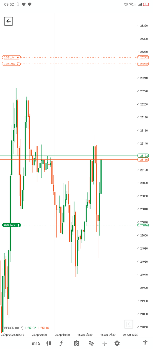 TheFFTrader's tweet photo. Gimme a filler  Already 🙄🙄
#GU https://t.co/0TwbG9gwEM