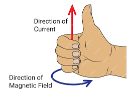 NotRealPotato's tweet photo. bruh right hand rule no shit https://t.co/LigRN53vBZ