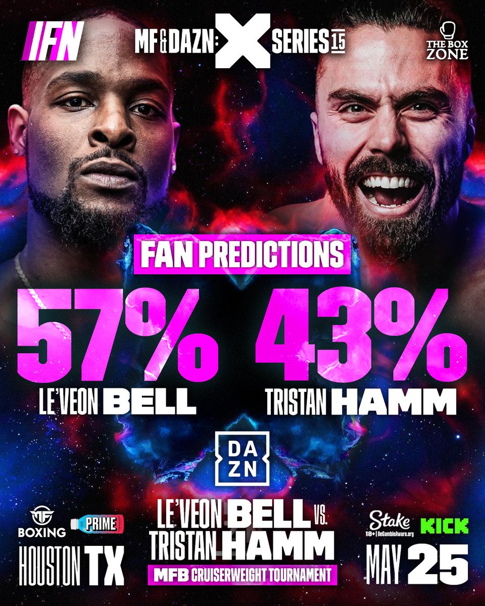 𝐌𝐈𝐒𝐅𝐈𝐓𝐒 𝟏𝟓 𝐅𝐀𝐍 𝐏𝐑𝐄𝐃𝐈𝐂𝐓𝐈𝐎𝐍𝐒‼️ @LeVeonBell is the fan favourite to win his fight against @RealTristanHamm with a lead of 57% via our poll (271 votes)‼️🥊💥 43% voted for @RealTristanHamm ⚒️ Do you agree with the poll❓🤔 #XSeries015 | #BrookeVanZant |…