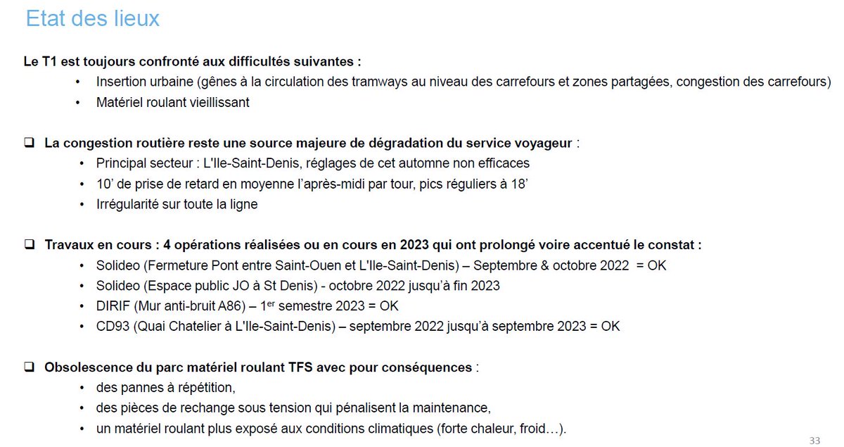 Tramway T1 : la ligne subit un retard moyen de 10 minutes, notamment lors de la traversée de L'Île-Saint-Denis ☹️ Retrouvez le support du dernier comité de ligne iledefrance-mobilites.fr/medias/portail…