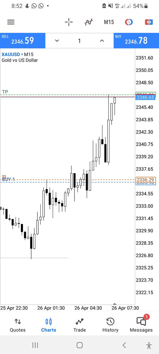 $xauusd Decent delivery 👌