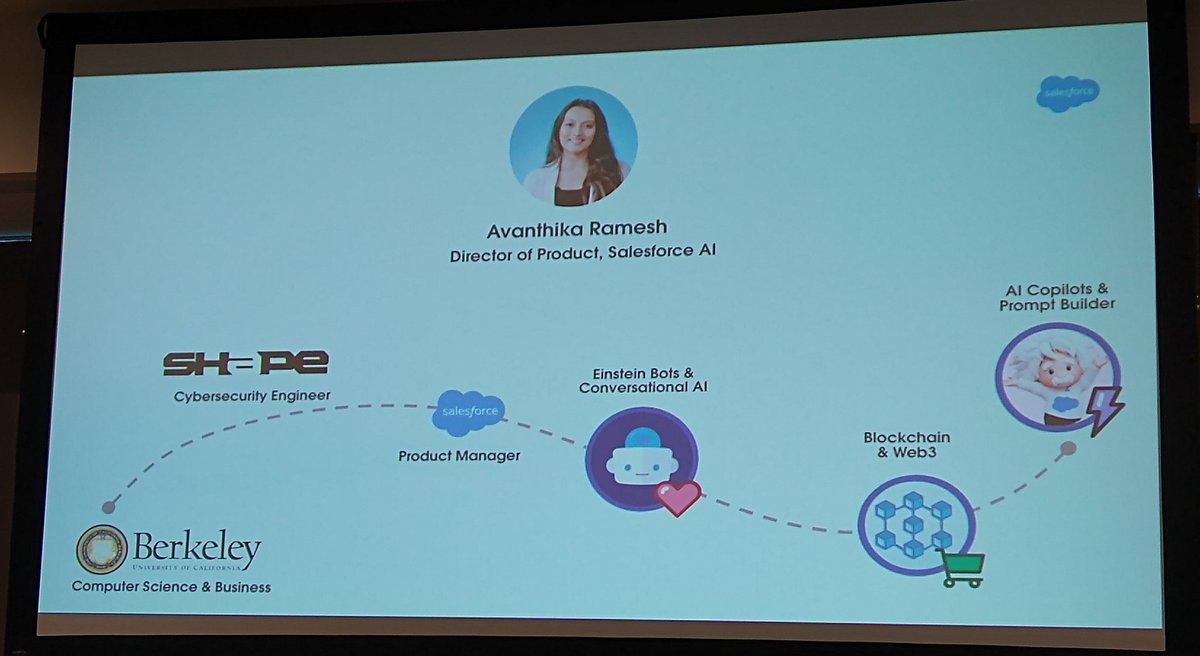 #DreamOle24 opening keynote by Avanthika Ramesh - Director of Product, Salesforce AI
