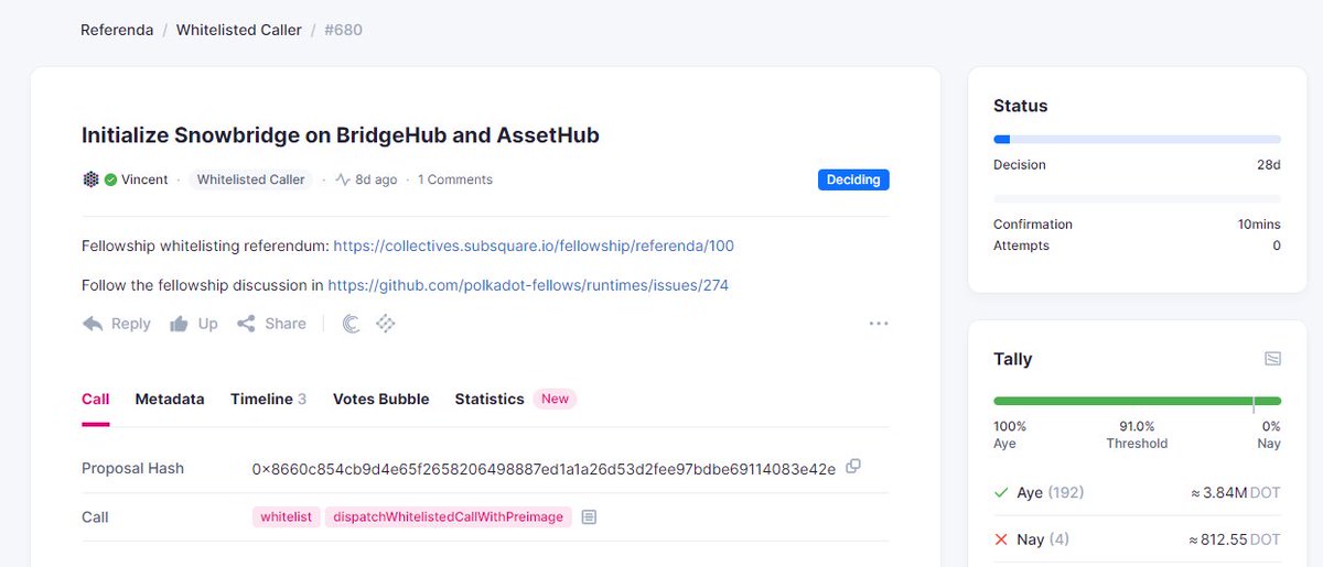 Snowbridge Initializing

The Polkadot <> Ethereum bridge is up for vote on OpenGov. Which means it should go live within the next 28 days 🤞

polkadot.subsquare.io/referenda/680?…