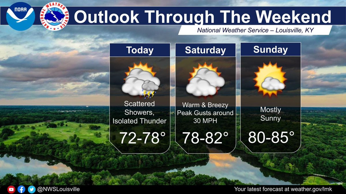 Scattered showers with an isolated storm will be possible today. Windy and warmer temps are expected for this weekend. #kywx #inwx