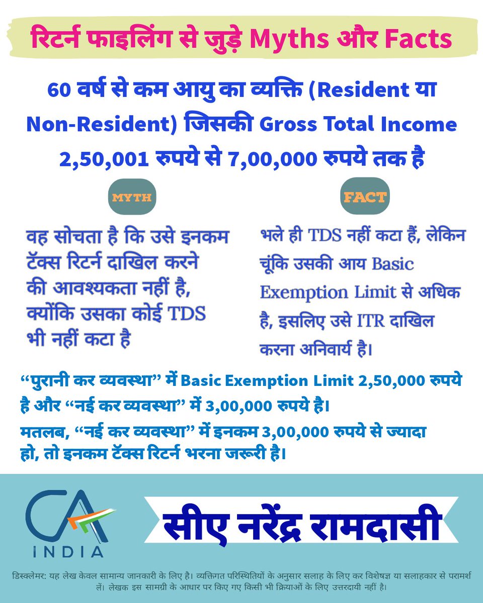 इनकम टॅक्स रिटर्न फाइलिंग से जुड़े Myths और Facts #ITR #tax #incometax #CBDT #ca #icai #icaica #latest #NewTaxRegime #update #TaxSeason2024 #pan #caindia #india #income #new #RegimeChange #icaiupdates #ICAIStudents