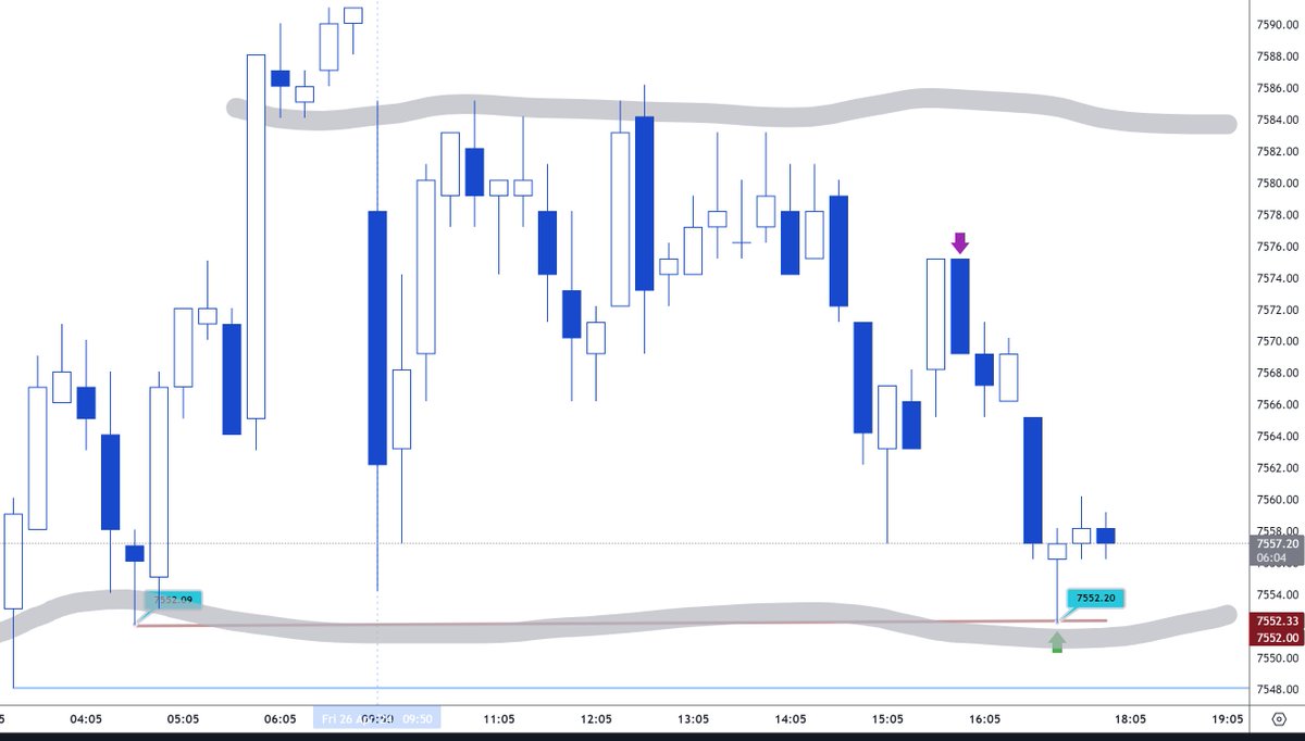 #ASX200 #CFD