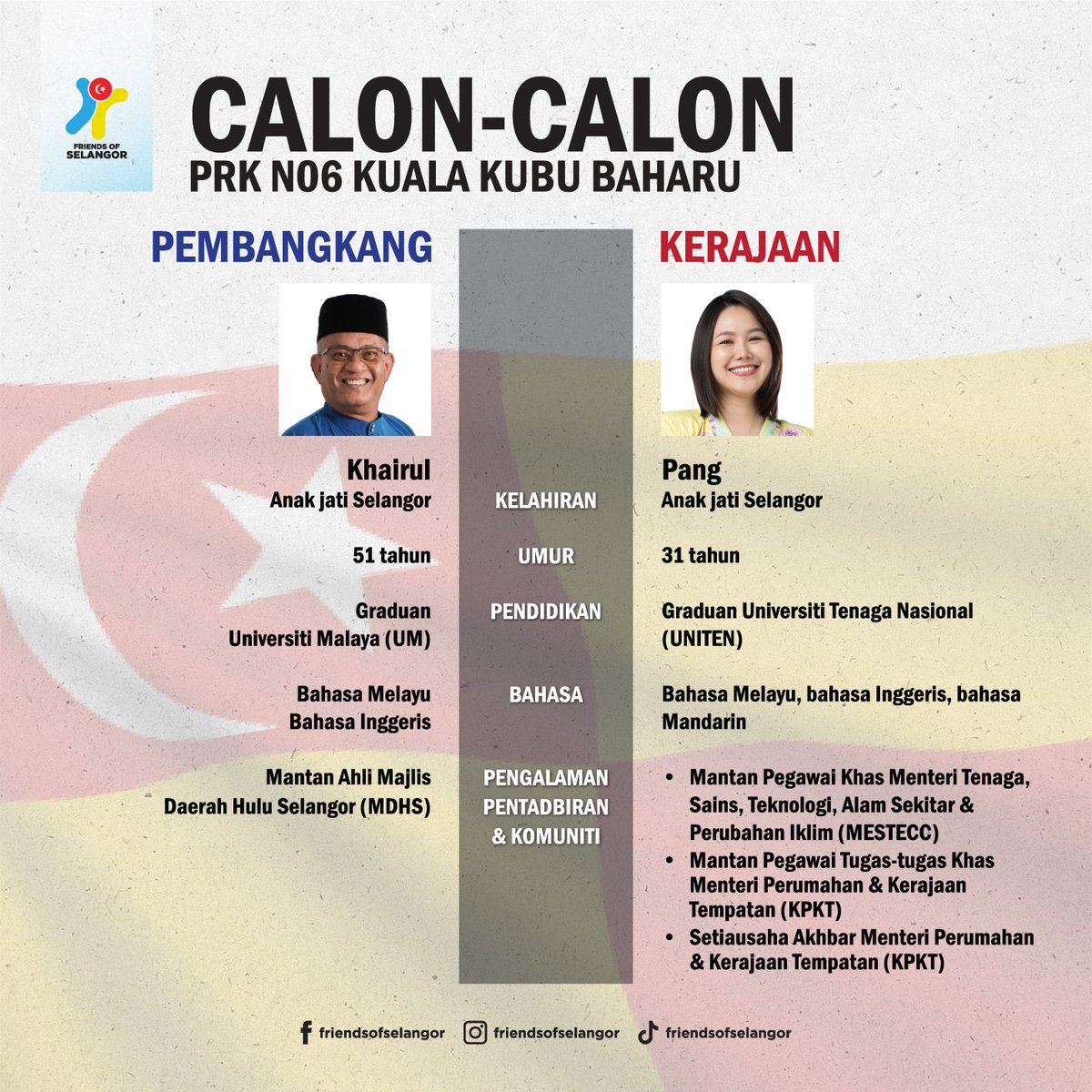 PDTSS (Pilihan di tangan saudara saudari)

Berikut adalah calon yang ditawar oleh pembangkang dan kerajaan dalam Pilihan Raya Kecil N06, Kuala Kubu Baharu.

#KitaSelangor 
#FriendsOfSelangor