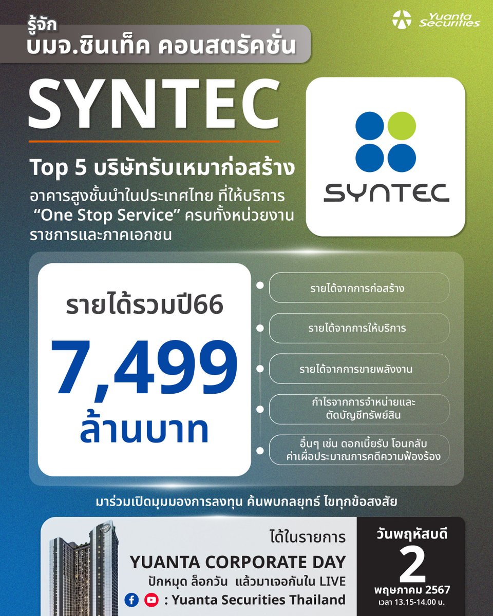 yuantathai's tweet image. รู้จัก บมจ.ซินเท็ค คอนสตรัคชั่น #SYNTEC ที่ไม่ได้มีแค่การก่อสร้าง🏗
✅ Top 5 บริษัทรับเหมาก่อสร้างอาคารสูงชั้นนำในประเทศไทยบริษัท ให้บริการ “One Stop Service” 
มาร่วมเปิดมุมมองการลงทุน ค้นพบกลยุทธ์ ไขทุกข้อสงสัย📈💰
👉คลิก: hubs.li/Q02tTww_0
#Yuanta #หยวนต้า #หุ้น #ตลาดหุ้น