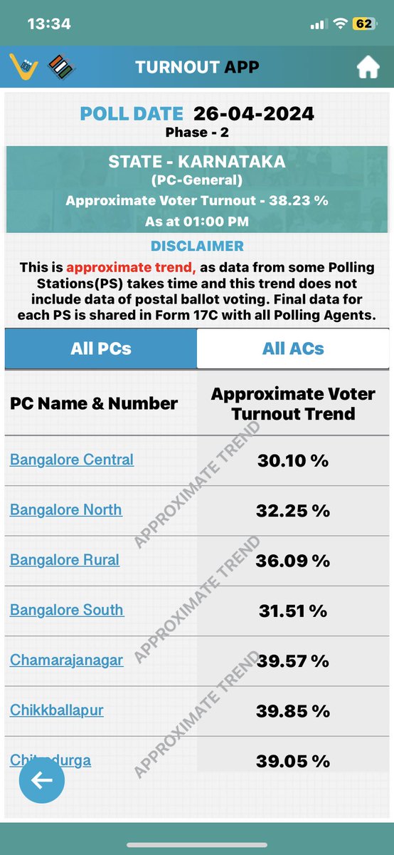 #votemaadi #BengaluruCentral #BengaluruNorth #BengaluruSouth #BengaluruRural