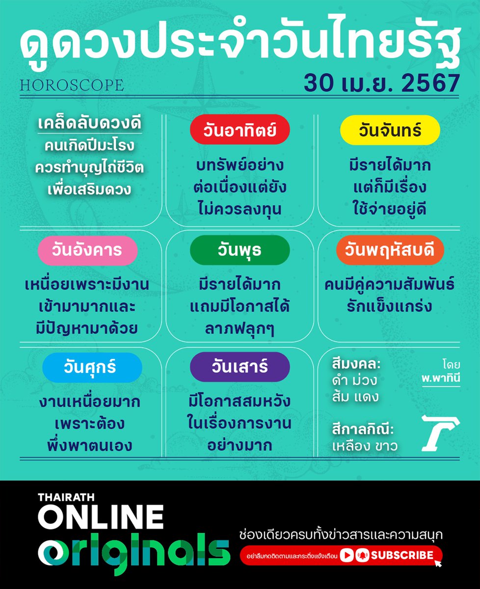 ดวงวันนี้มาแล้วจ้า
ดูดวงไทยรัฐโดยหมอดูชื่อดังรวมไว้ที่นี่>>
thairath.co.th/horoscope
#horoscope #ดวงรายวัน #ดวงไทยรัฐ #ไทยรัฐออนไลน์ #Thairath