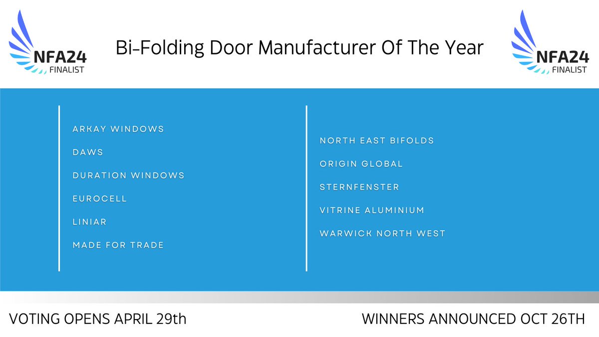 Your #NFA Bi-Folding Door Manufacturer Of The Year finalists are: @ArkayWindows @DAWSALUMINIUM @durationwindows @eurocellplc @Liniarprofiles @MadeForTrade1 North East Bifolds @Originbifolds @Sternfenster @VitrineAlu @WarwickNW congratulations!