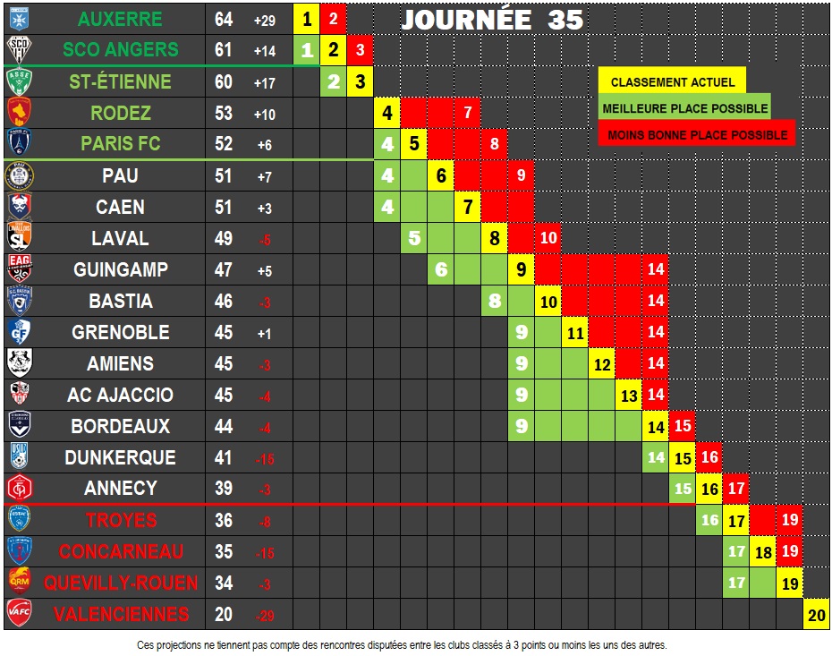 #sportAngers #SCOAngers #AngersSCO #Ligue2 #PFCSCO