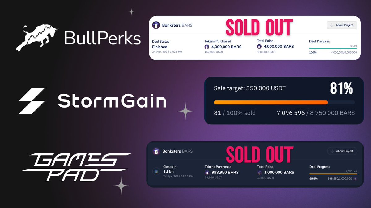 BankstersNFT's tweet image. What a past few days! 🔥

We're happy to announce that 🏦 $BARS public sale has been SOLD OUT on BullPerks &amp;amp; GamesPad.

You can still join though! There's less than 20% allocation remaining at @StormGain_com up for purchase.

Buy $BARS at StormGain: stormgain.com/token-sale 💯