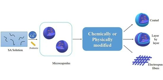 The #HighlyCited article on our #Pharmaceuticals 

Microencapsulating Alginate-Based Polymers for Probiotics Delivery Systems and Their Application by Wang et al.

Enjoy reading:
mdpi.com/1424-8247/15/5… @MDPIBiologySubj